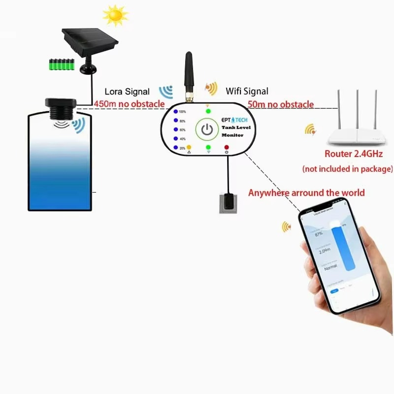 TLC2502P-S 투야 스마트 라이프 초음파 레벨 트 - Water Alarm Sensor 리뷰 및 가격